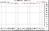 Solar PV/Inverter Performance Grid Voltage