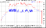 Solar PV/Inverter Performance Inverter Operating Temperature