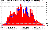 Solar PV/Inverter Performance Solar Radiation & Effective Solar Radiation per Minute