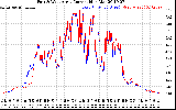 Solar PV/Inverter Performance Photovoltaic Panel Current Output