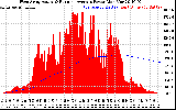 Solar PV/Inverter Performance West Array Actual & Running Average Power Output