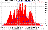 Solar PV/Inverter Performance East Array Power Output & Effective Solar Radiation