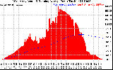 Solar PV/Inverter Performance West Array Actual & Running Average Power Output