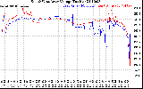 Solar PV/Inverter Performance Photovoltaic Panel Voltage Output