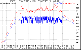 Solar PV/Inverter Performance Inverter Operating Temperature