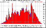 Solar PV/Inverter Performance Solar Radiation & Effective Solar Radiation per Minute