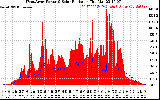 Solar PV/Inverter Performance West Array Power Output & Solar Radiation