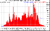 Solar PV/Inverter Performance West Array Actual & Running Average Power Output