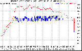 Solar PV/Inverter Performance Inverter Operating Temperature