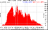 Solar PV/Inverter Performance East Array Actual & Average Power Output