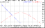 Solar PV/Inverter Performance Sun Altitude Angle & Sun Incidence Angle on PV Panels