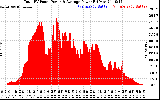 Solar PV/Inverter Performance Total PV Panel Power Output