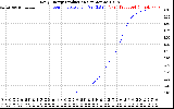 Solar PV/Inverter Performance Daily Energy Production