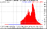 Solar PV/Inverter Performance West Array Actual & Running Average Power Output