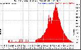 Solar PV/Inverter Performance East Array Actual & Average Power Output