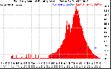 Solar PV/Inverter Performance East Array Actual & Running Average Power Output