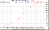 Solar PV/Inverter Performance Daily Energy Production