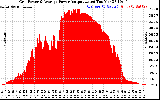 Solar PV/Inverter Performance Inverter Power Output