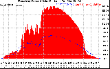 Solar PV/Inverter Performance West Array Power Output & Solar Radiation