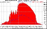 Solar PV/Inverter Performance West Array Power Output & Effective Solar Radiation