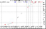 Solar PV/Inverter Performance Daily Energy Production