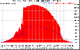 Solar PV/Inverter Performance West Array Power Output & Solar Radiation