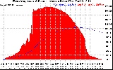 Solar PV/Inverter Performance West Array Actual & Running Average Power Output