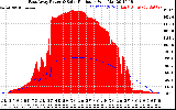 Solar PV/Inverter Performance East Array Power Output & Solar Radiation