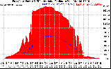 Solar PV/Inverter Performance East Array Power Output & Effective Solar Radiation