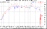 Solar PV/Inverter Performance Inverter Operating Temperature