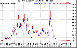 Solar PV/Inverter Performance Photovoltaic Panel Power Output