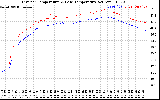 Solar PV/Inverter Performance Inverter Operating Temperature