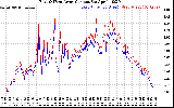 Solar PV/Inverter Performance Photovoltaic Panel Current Output