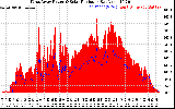 Solar PV/Inverter Performance West Array Power Output & Solar Radiation