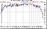 Solar PV/Inverter Performance Photovoltaic Panel Voltage Output