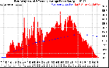 Solar PV/Inverter Performance East Array Actual & Running Average Power Output