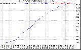 Solar PV/Inverter Performance Daily Energy Production