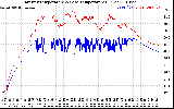 Solar PV/Inverter Performance Inverter Operating Temperature