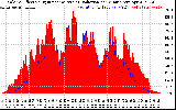 Solar PV/Inverter Performance Solar Radiation & Effective Solar Radiation per Minute