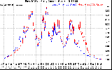 Solar PV/Inverter Performance Photovoltaic Panel Current Output