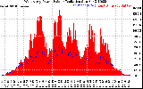 Solar PV/Inverter Performance West Array Power Output & Solar Radiation