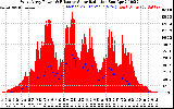 Solar PV/Inverter Performance West Array Power Output & Effective Solar Radiation