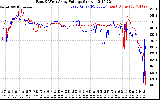 Solar PV/Inverter Performance Photovoltaic Panel Voltage Output