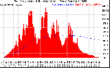 Solar PV/Inverter Performance East Array Actual & Running Average Power Output