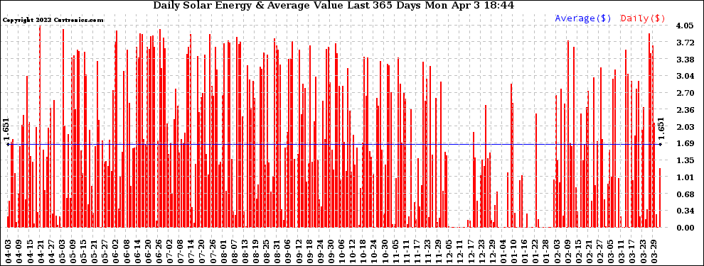 Solar PV/Inverter Performance Daily Solar Energy Production Value Last 365 Days