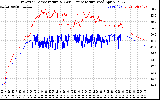 Solar PV/Inverter Performance Inverter Operating Temperature