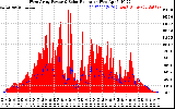 Solar PV/Inverter Performance West Array Power Output & Solar Radiation