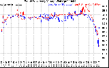 Solar PV/Inverter Performance Photovoltaic Panel Voltage Output