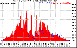 Solar PV/Inverter Performance East Array Power Output & Solar Radiation