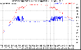 Solar PV/Inverter Performance Inverter Operating Temperature